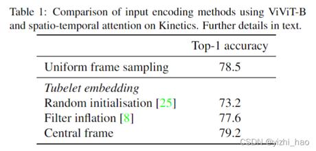 Input encoding