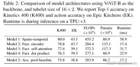 Table2