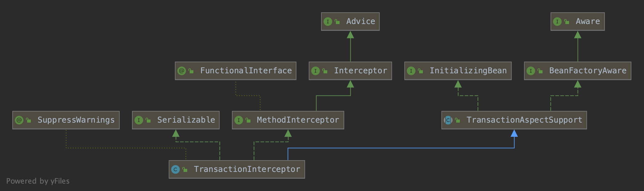 TransactionInterceptor.png