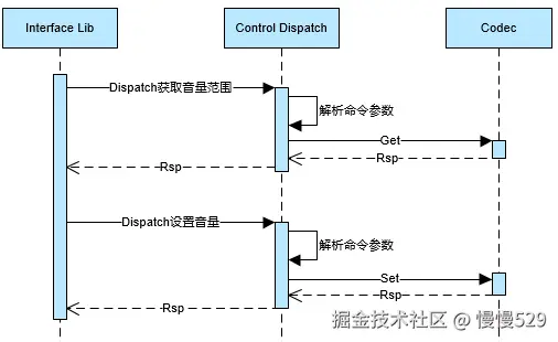 外链图片转存失败,源站可能有防盗链机制,建议将图片保存下来直接上传