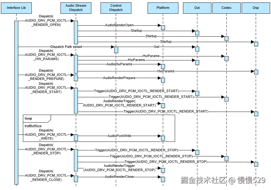 外链图片转存失败,源站可能有防盗链机制,建议将图片保存下来直接上传