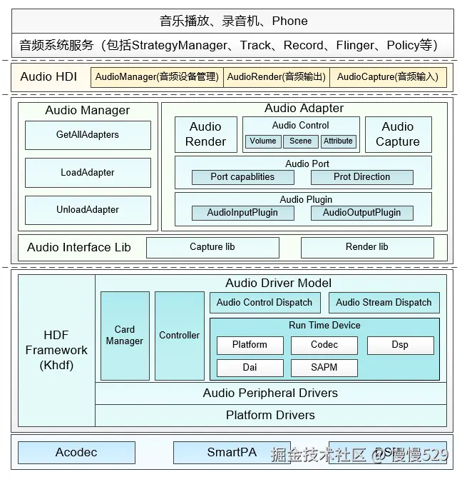 外链图片转存失败,源站可能有防盗链机制,建议将图片保存下来直接上传