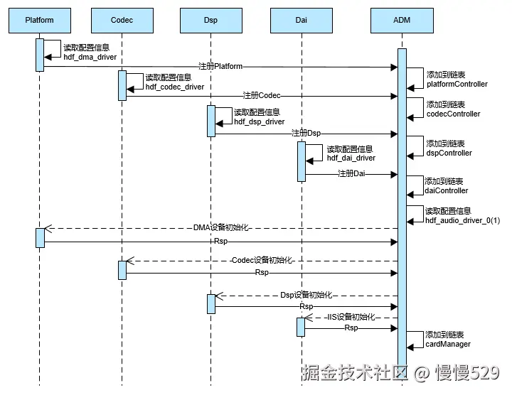 外链图片转存失败,源站可能有防盗链机制,建议将图片保存下来直接上传