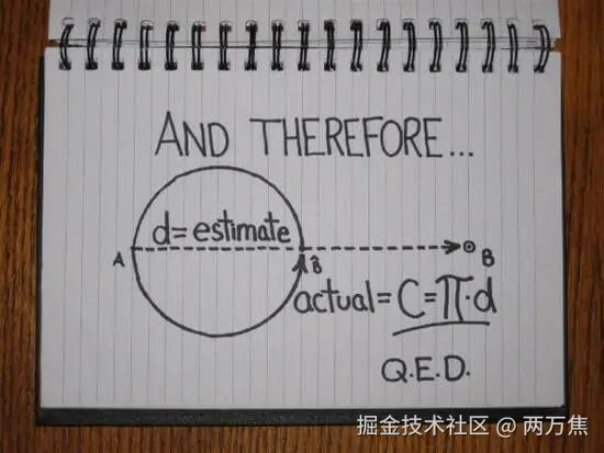 estimated-time-multiplied-by-π-4.jpg