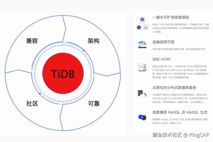 选择 TiDB 的原因