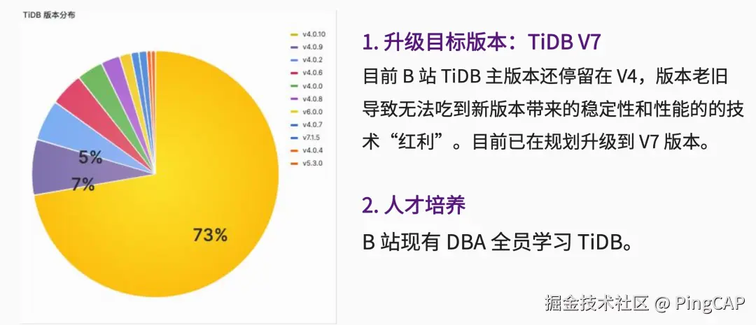 升级规划