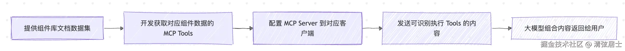 实现思路