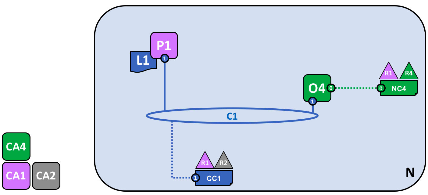 network.5