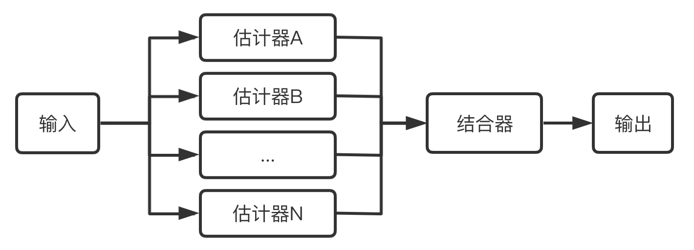 集成学习