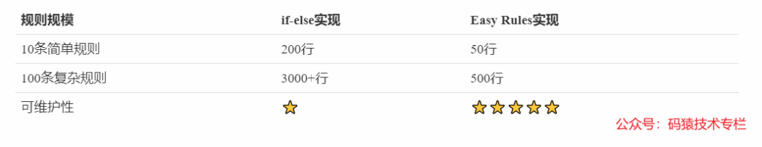 代码量对比