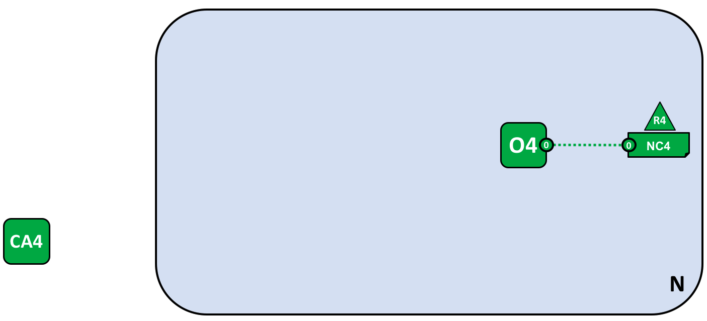 network.2