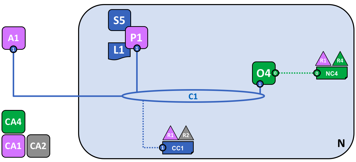 network.6