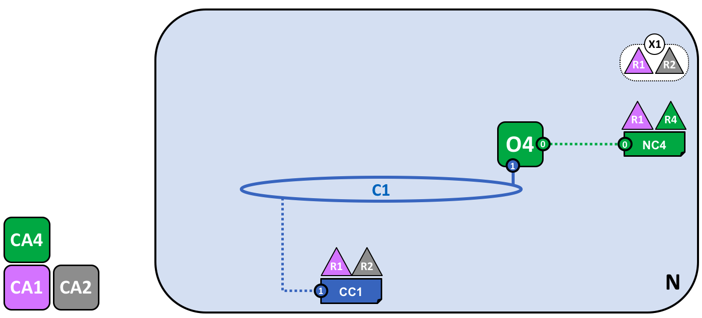 network.4