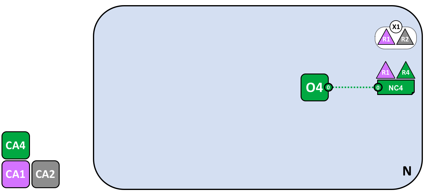 network.3