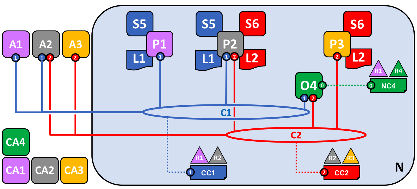 network.1
