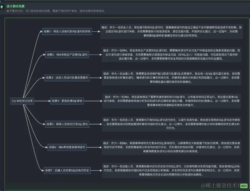 图三：设计测试场景