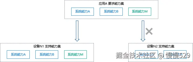 外链图片转存失败,源站可能有防盗链机制,建议将图片保存下来直接上传