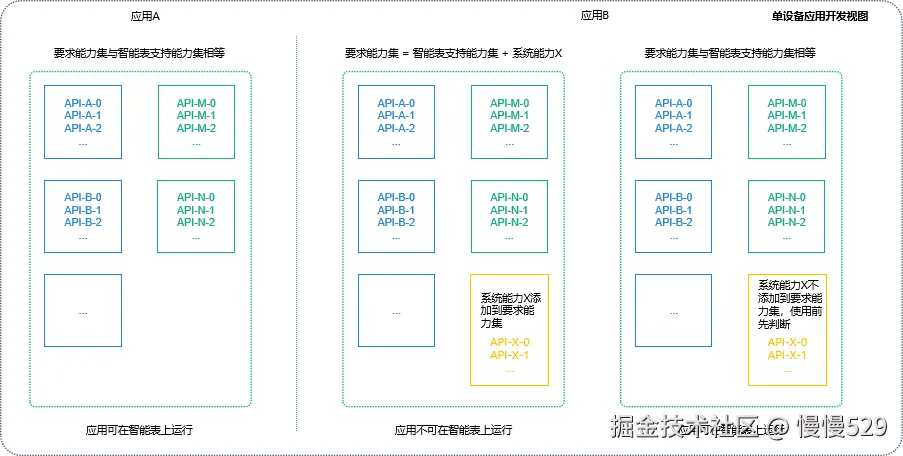 外链图片转存失败,源站可能有防盗链机制,建议将图片保存下来直接上传