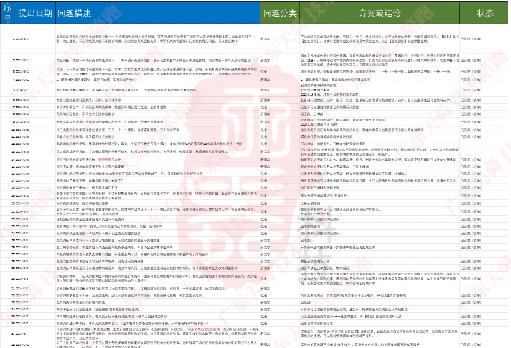 广东天舜信息科技有限公司:技术陪跑部分清单