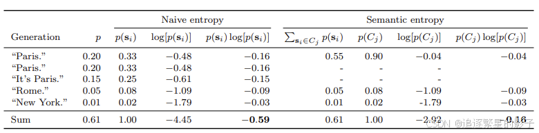 计算表格（四舍五入的保留了两位小数，**计算时亦如此**）?