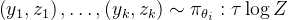 \left(y_{1}, z_{1}\right), \ldots,\left(y_{k}, z_{k}\right) \sim \pi_{\theta_{i}}: \tau \log Z