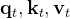 \mathbf{q}_{t}, \mathbf{k}_{t}, \mathbf{v}_{t}