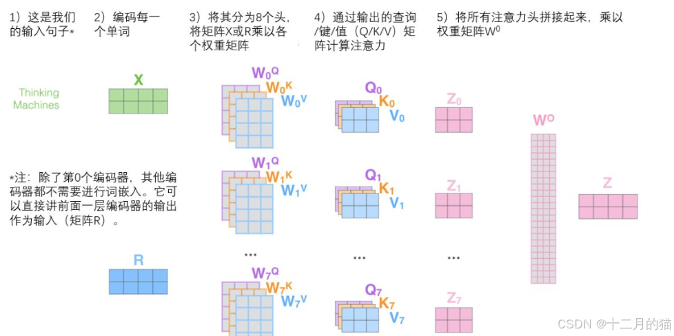 推荐|sqlite c++简单demo（win10 vs2019）