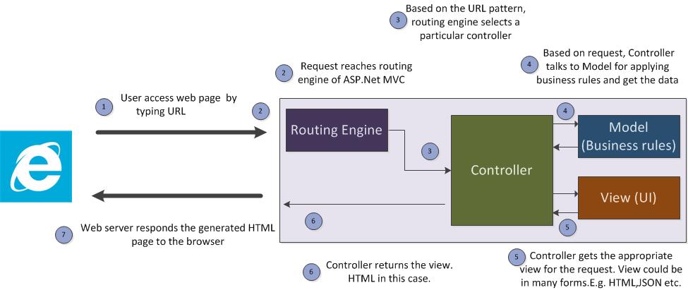 sql＋asp.net做的网上图书系统