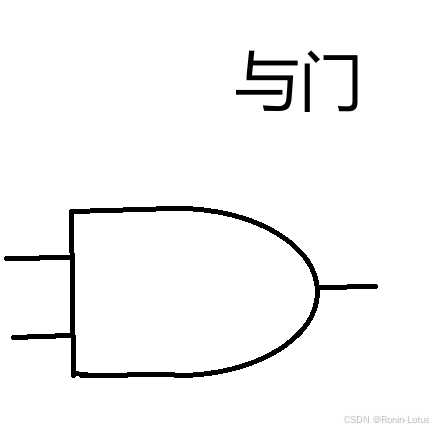 与门