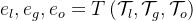 e_{l}, e_{g}, e_{o}=T\left(\mathcal{T}_{l}, \mathcal{T}_{g}, \mathcal{T}_{o}\right)