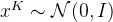 x^{K} \sim \mathcal{N}(0, I)